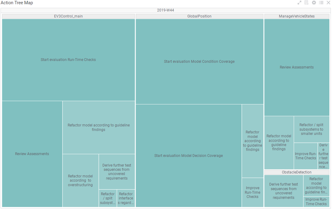 ../_images/MQC_Actions_Treemap_Chart.png