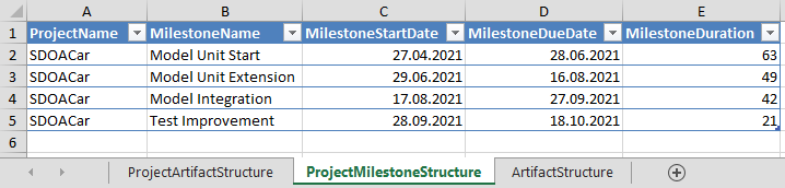 ../_images/MQC_ConfigProjectStructure_ProjectMilestoneStructure.png